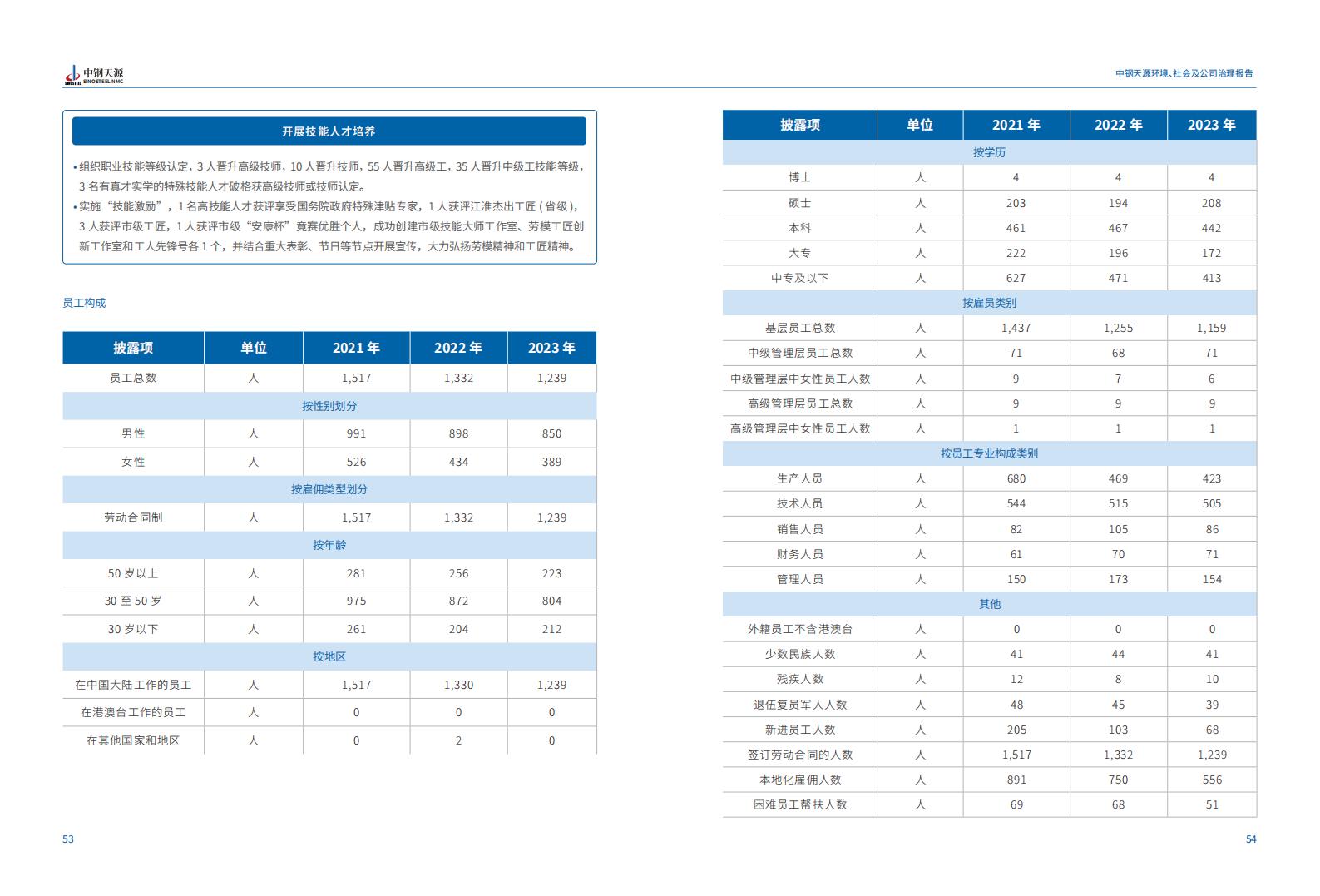 k8凯发：2023年度环境、社会与公司治理（ESG）报告(1)_30.jpg