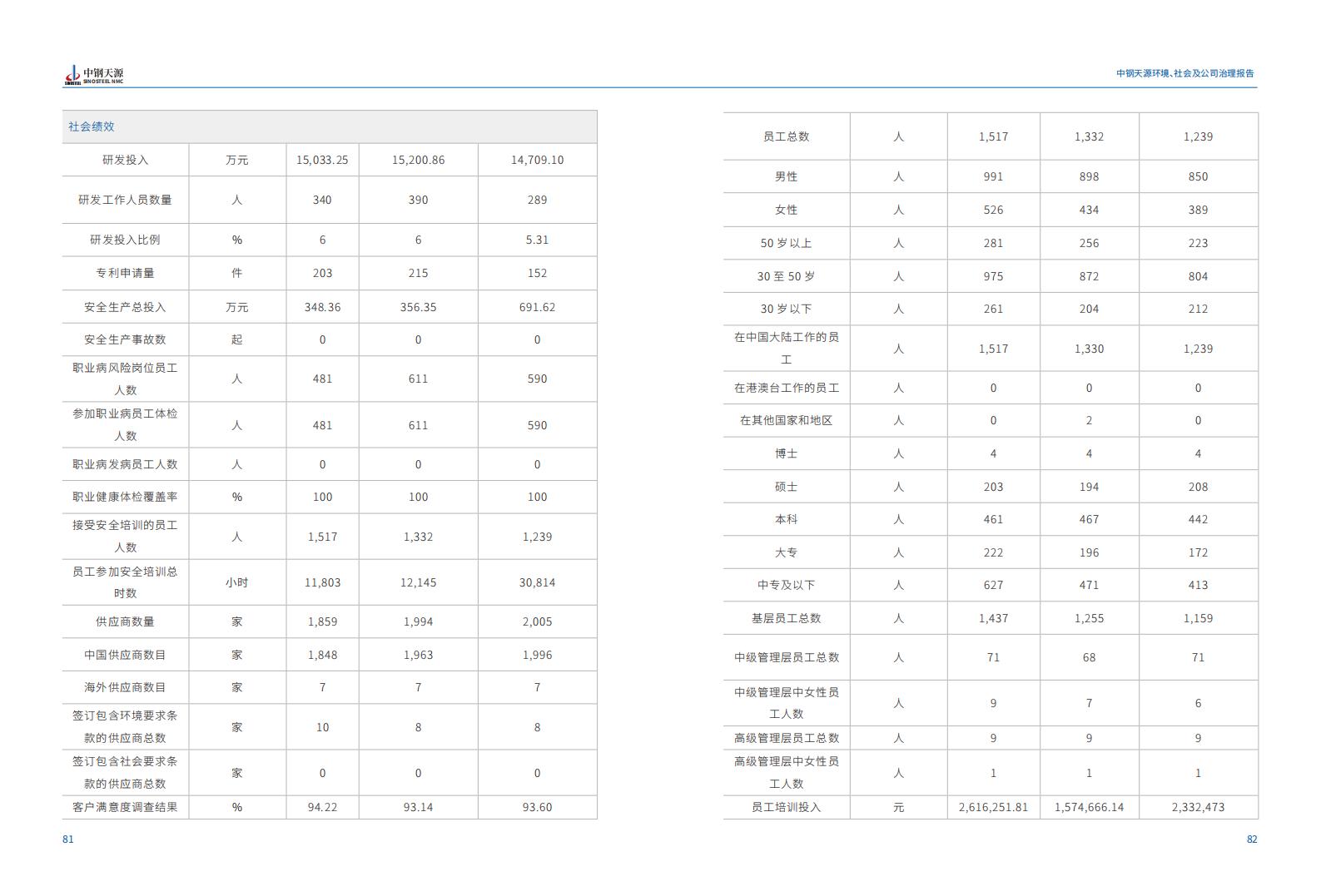 k8凯发：2023年度环境、社会与公司治理（ESG）报告(1)_44.jpg